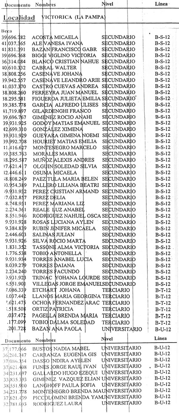 Listado de Becas Provinciales 2012